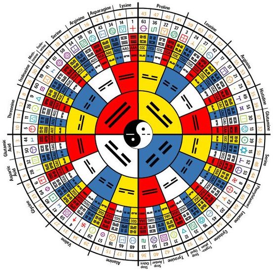 Славянский гороскоп и жреческий квадрат